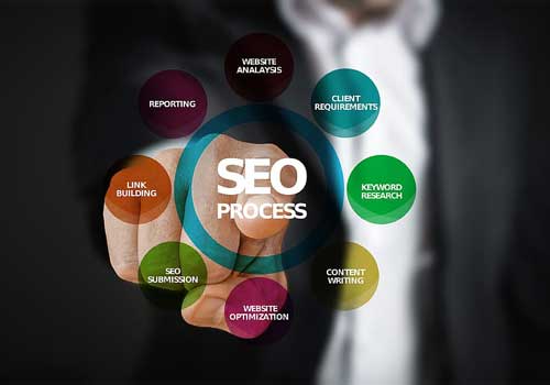 Website Designers in Hyderabad
