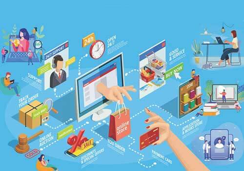 Social Media Marketing in Hyderabad