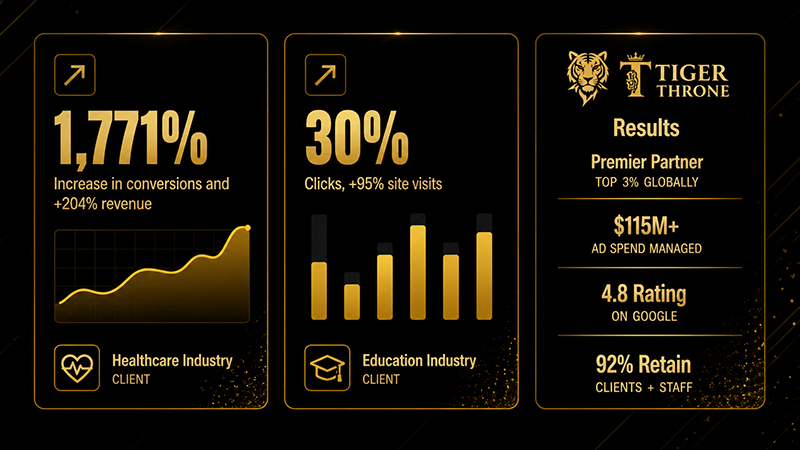 Best digital marketing agency in Hyderabad